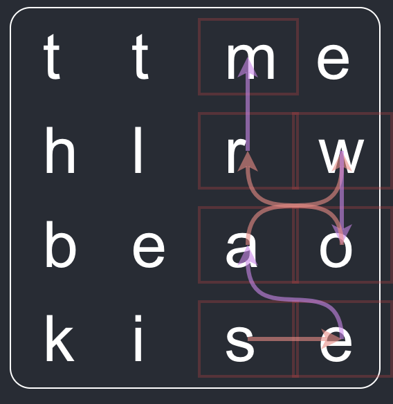 Example boggle board