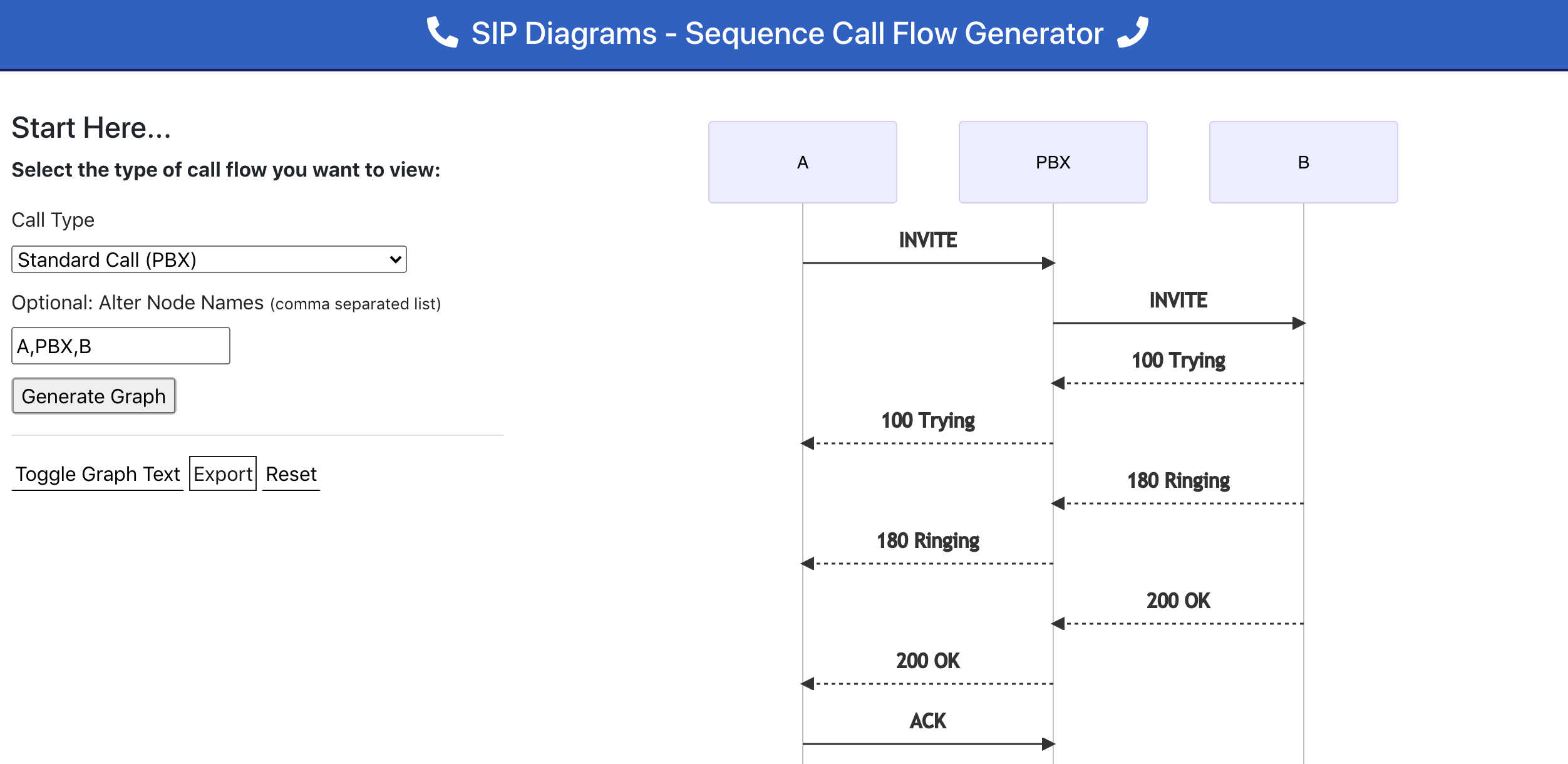 SIP Diagrams pre Export