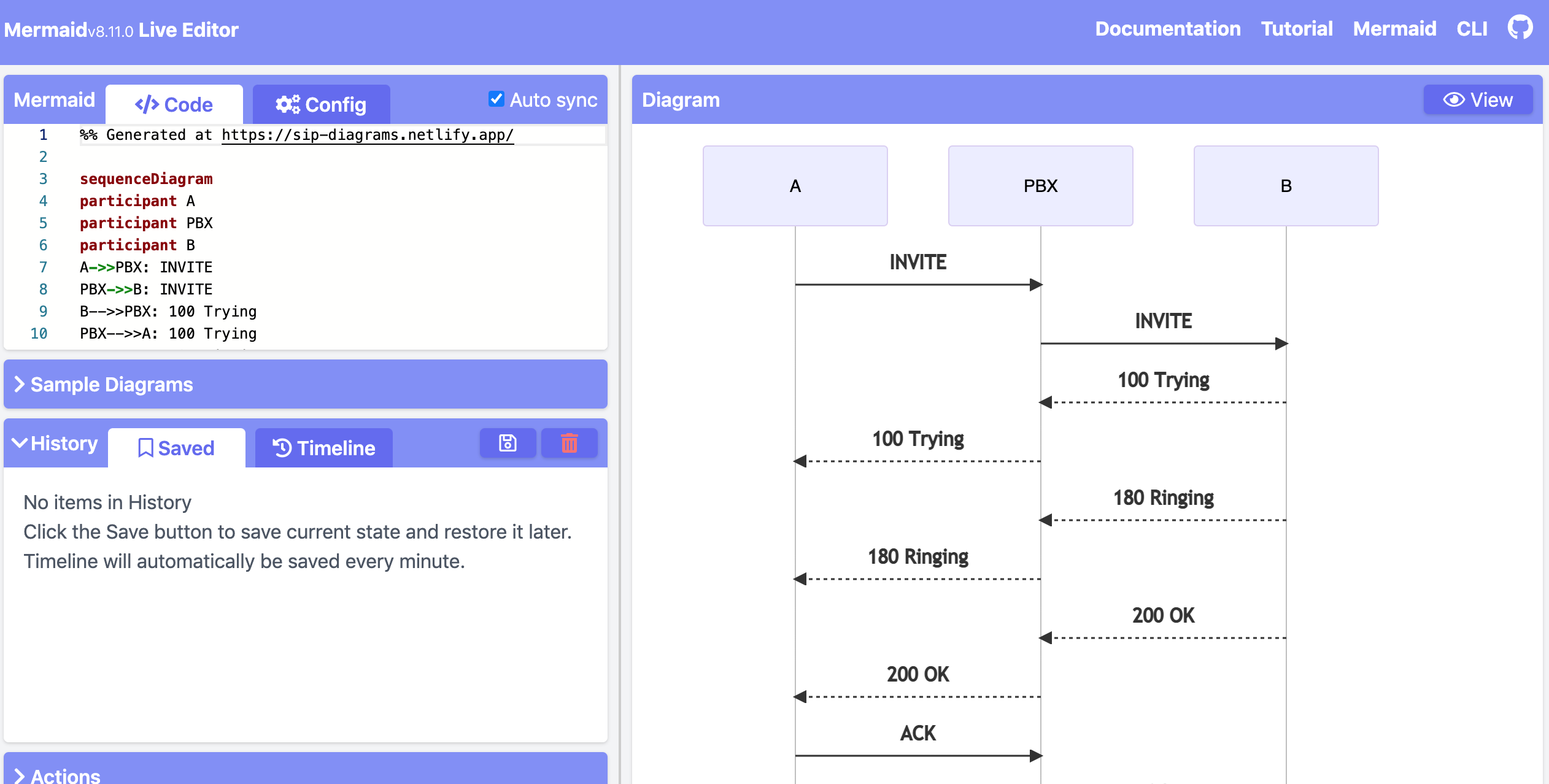 SIP Diagrams Exported